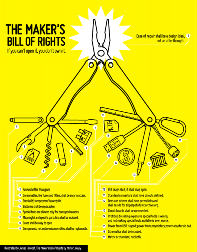 Maker's Bill of Rights