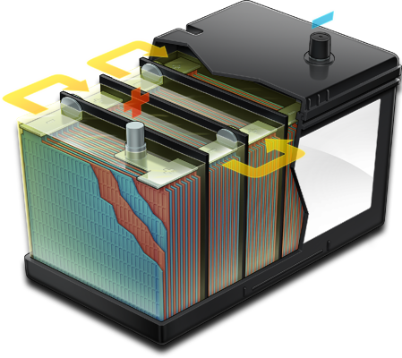 Automotive Battery Cutaway