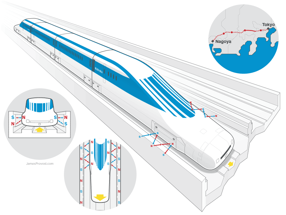 JR Railways MagLev Infographic