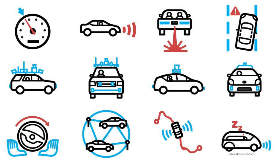 Self-Driving Cars Timeline Icons