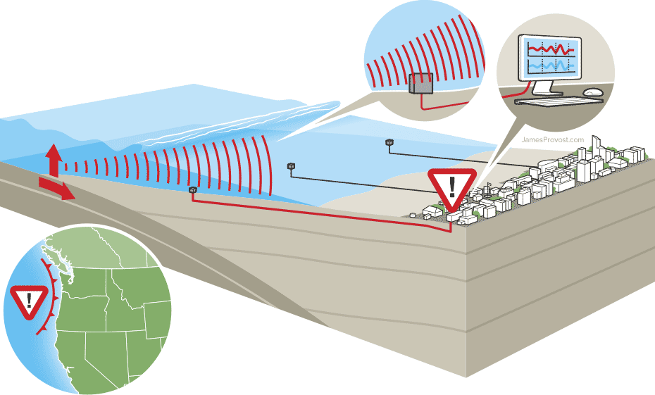 Tsunami Early Warning System Infographic